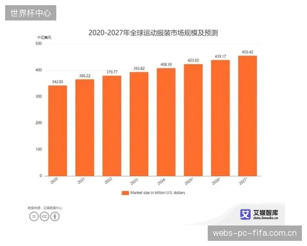 根据最新的市场数据，针对单片标准足球场绿地进行SubAir系统的加装或改造，其设备及安装的平均成本约在1.4万至1.8万美元
